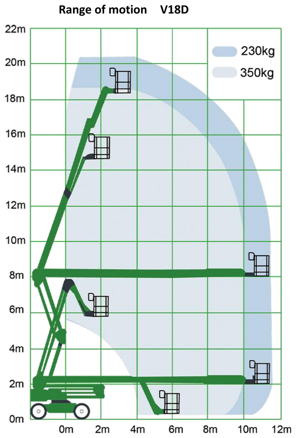 Envolvente de alcance · 230 / 350 kg